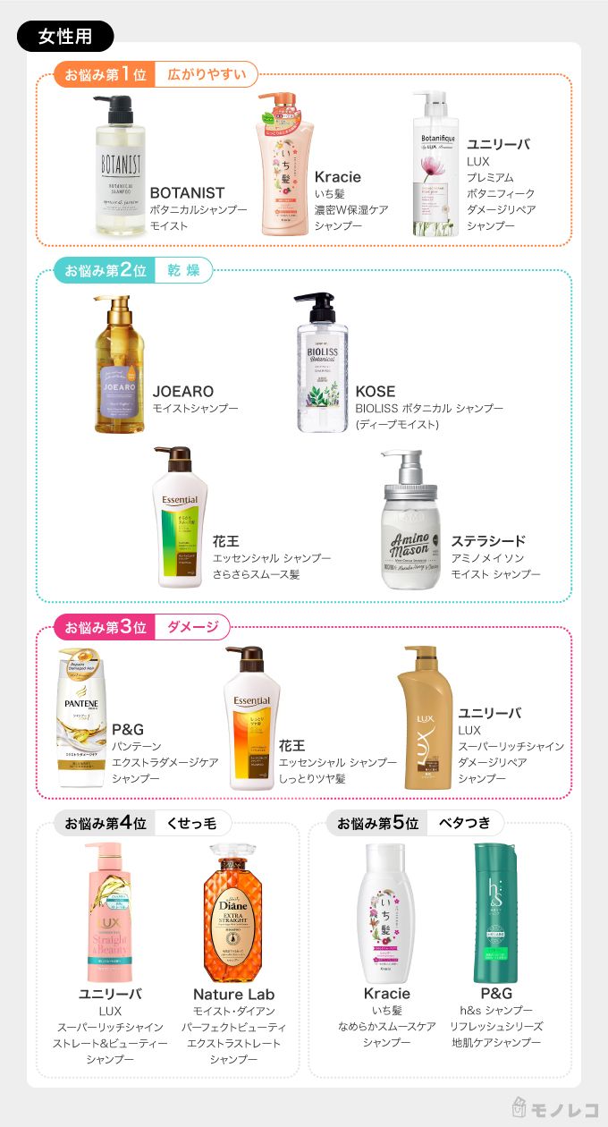 女性おすすめシャンプー一覧