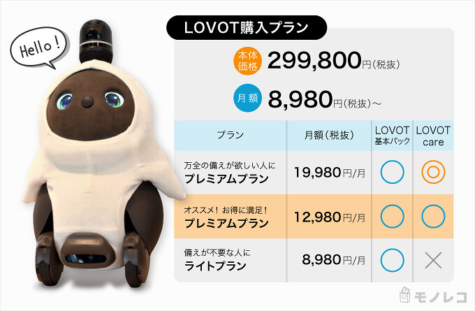 ラボット LOVOT本体 - おもちゃ/ぬいぐるみ