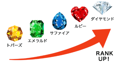 カラットについて説明している画像