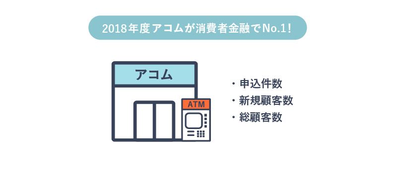 アコムを初めて利用するときの流れは 初回利用時ならではのお得なメリットもご紹介 マネ会 カードローン By Ameba