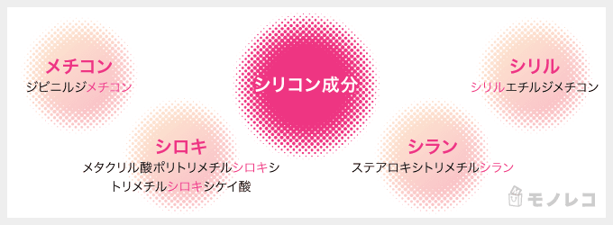 シリコン成分の画像
