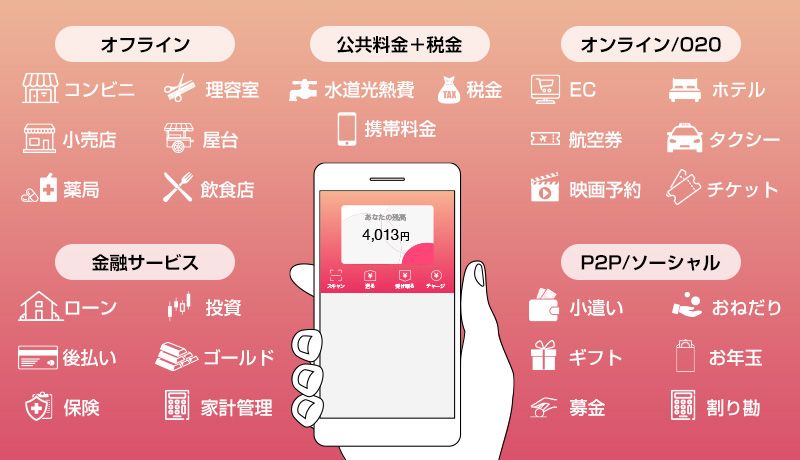 Paypayとline Payは共存するのか キャッシュレス覇権戦争は終焉を迎える マネ会 キャッシュレス By Ameba