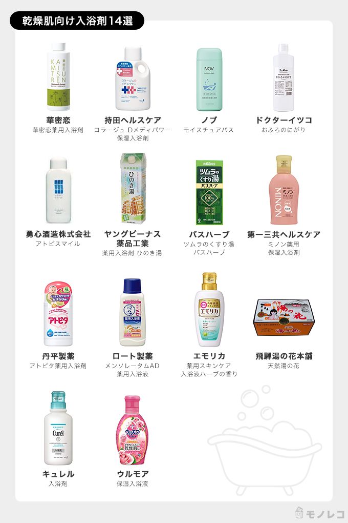 乾燥肌向け入浴剤おすすめ11選 医師に聞いた選び方とは アトピー肌 敏感肌にも モノレコ By Ameba