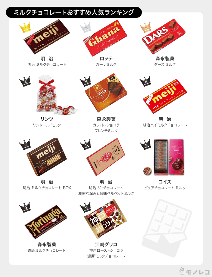 ミルクチョコレートのおすすめ一覧画像