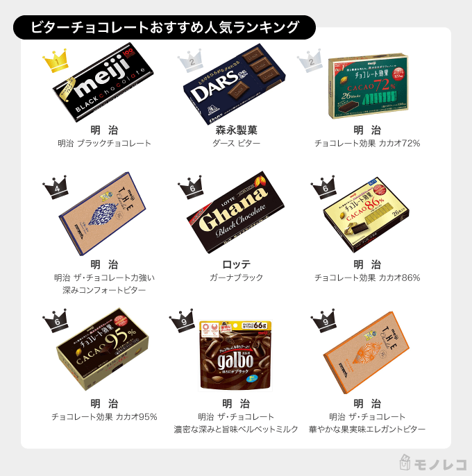 チョコレートおすすめ人気ランキング42選 300人のチョコレート好きにアンケート モノレコ By Ameba