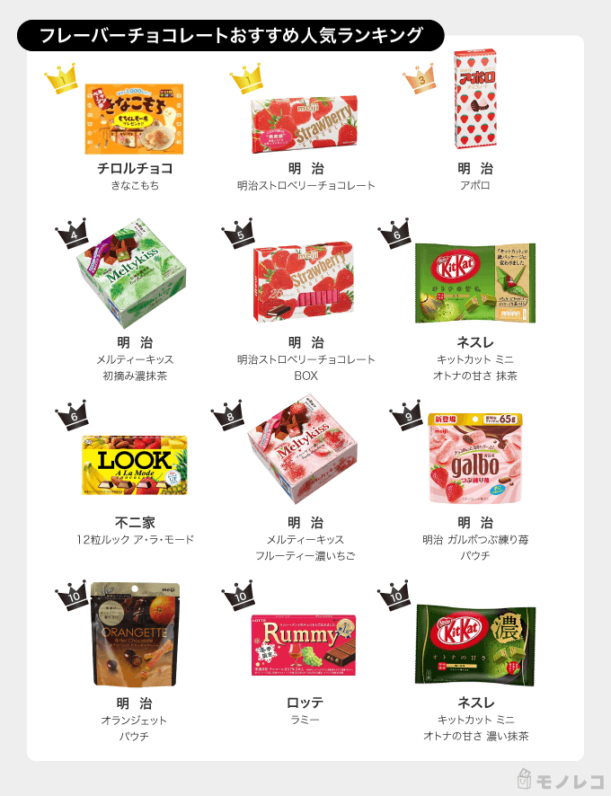 フレーバーチョコレートおすすめ一覧画像