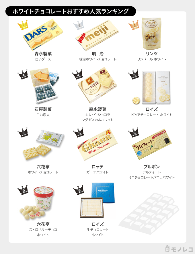 チョコレートおすすめ人気ランキング42選 300人にアンケート 年最新 モノレコ By Ameba