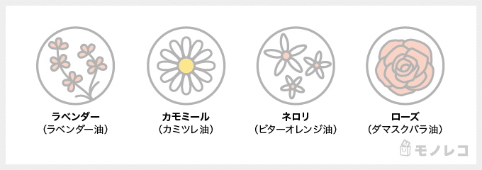 スチームクリームクレンジングバームの4種類の香りの説明画像