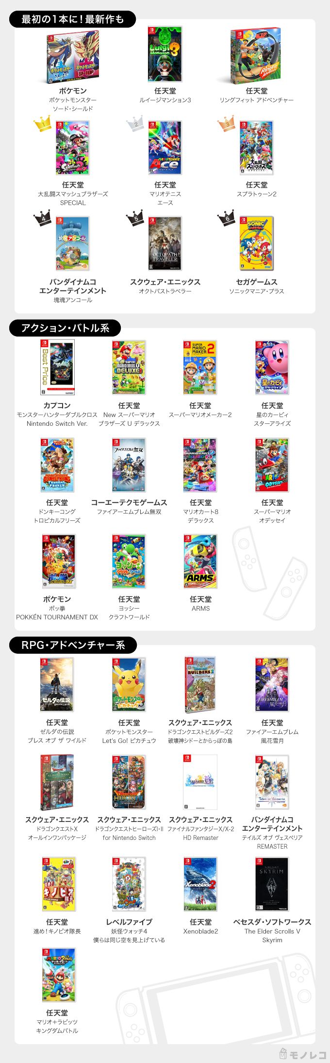 ニンテンドースイッチソフトおすすめ一覧画像