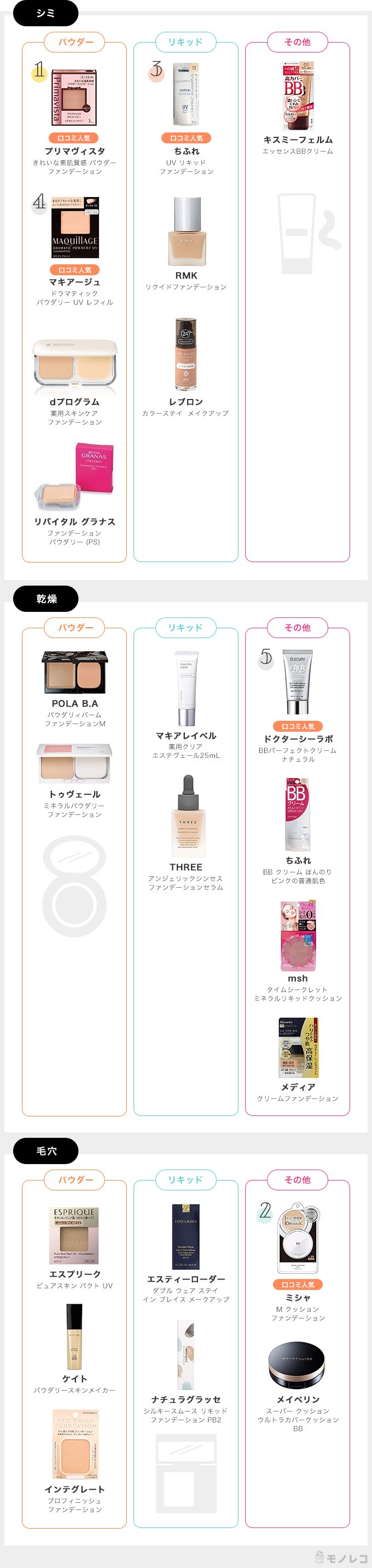 40代向けファンデーションおすすめ一覧画像
