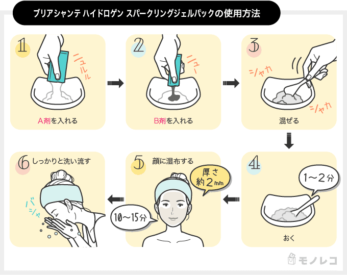 スパークリングジェルパック使用方法の説明画像