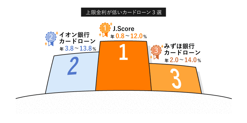 上限金利が低いカードローン3選