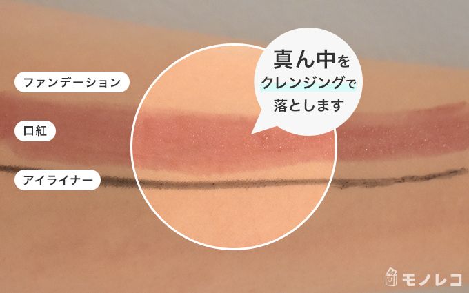 クレンジングバームのクレンジング力検証準備・説明画像