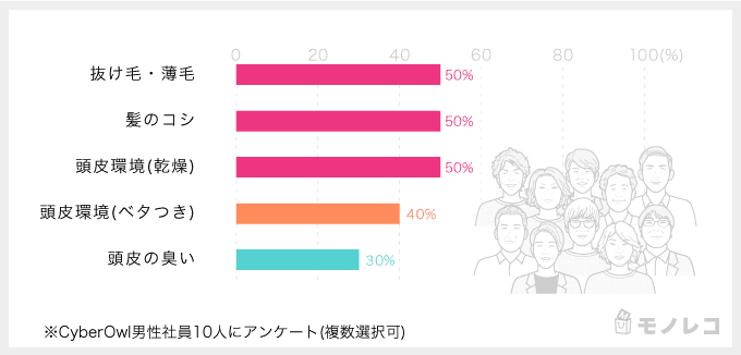 リーブ21のアクティシャンプーrの評判は 髪に悩む男性の検証レビュー付 モノレコ By Ameba