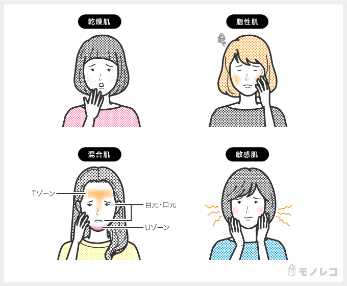 肌タイプのイラスト画像