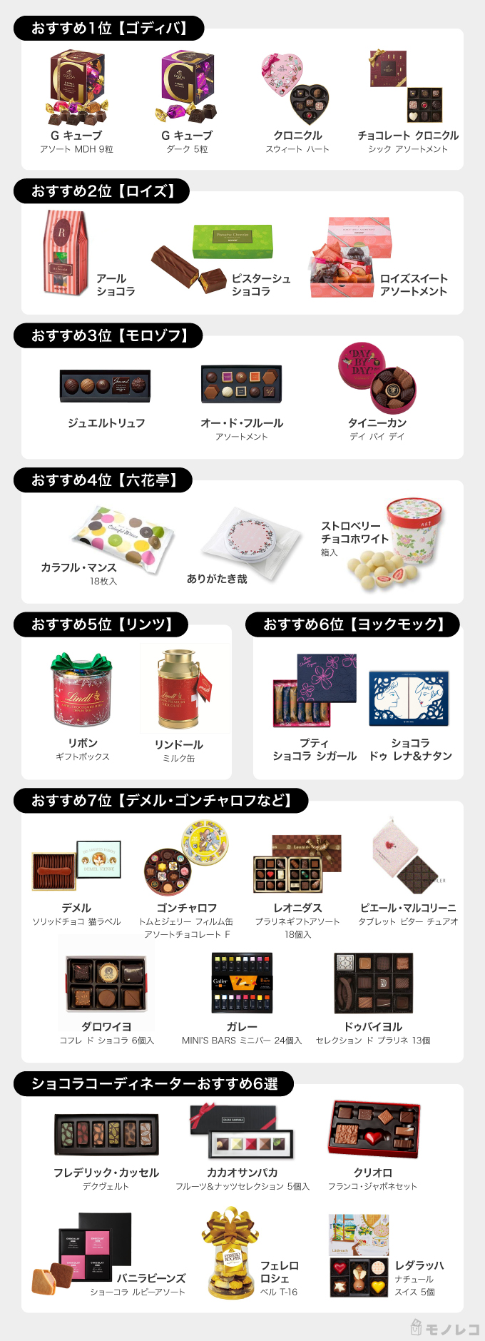バレンタインチョコレートおすすめ選 人気ブランドランキング付き モノレコ By Ameba