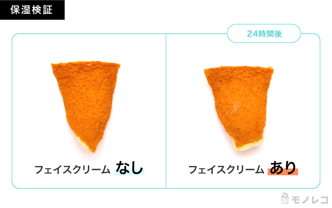 みかんの皮にフェイスクリームを塗って24時間後の画像
