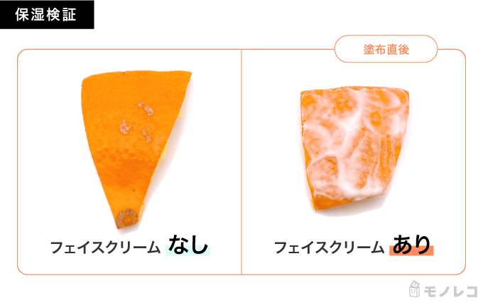 クリームを塗布した直後と塗布しなかった場合のみかんの皮を比較