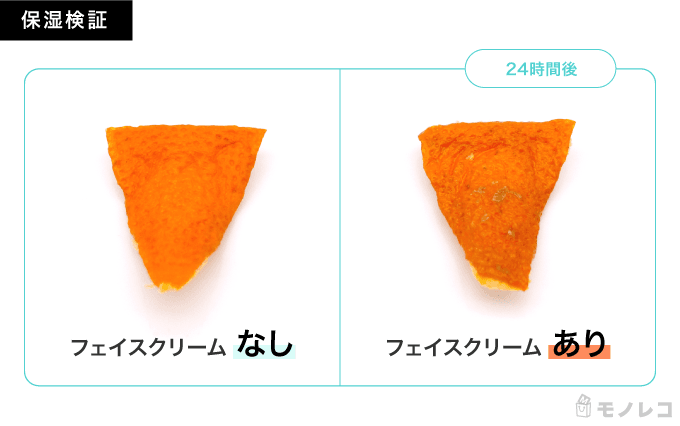 スーパー UV カット インテンシブ デイクリームを塗布したみかんの皮と塗布していないみかんの皮の24時間後