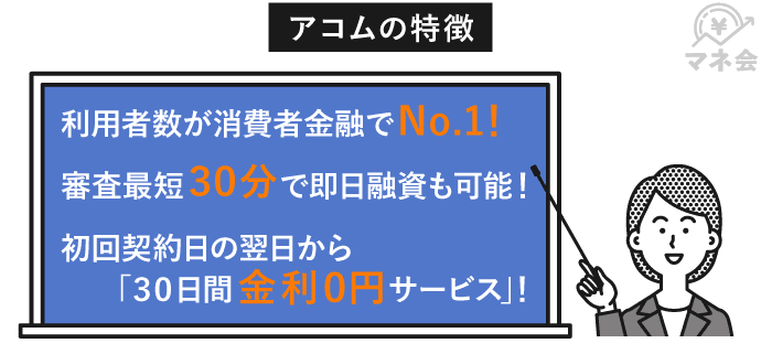 アコムの特徴を表す画像