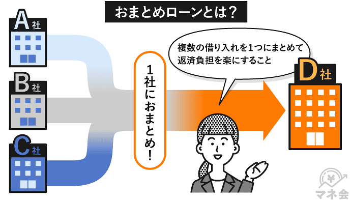 おまとめローンの仕組みを表す画像