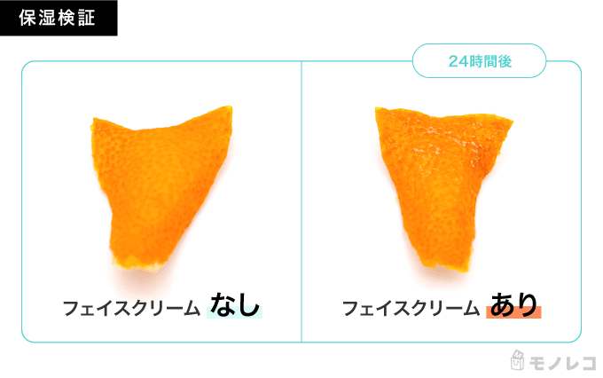肌ラボ 極潤 ヒアルロンクリームを塗ったみかんの皮と塗っていないみかんの皮の24時間後