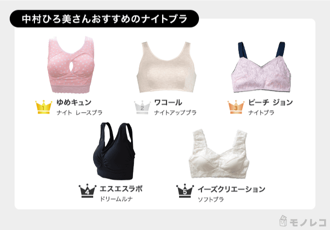 中村ひろ美さんがおすすめするナイトブラ一覧の画像