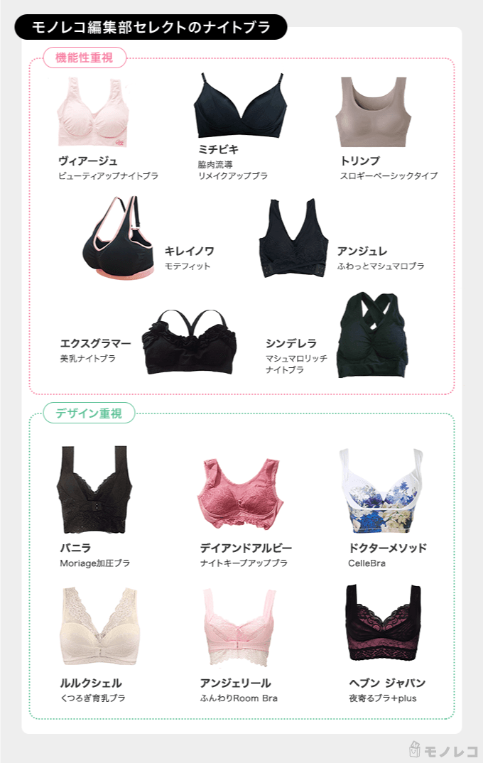 モノレコ編集部おすすめのナイトブラ一覧の画像