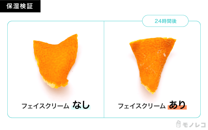 Melvita(メルヴィータ) アルガン コンセントレイト ピュア オイルクリームを塗布した場合と塗布しなかった場合のみかんの皮を24時間後に比較
