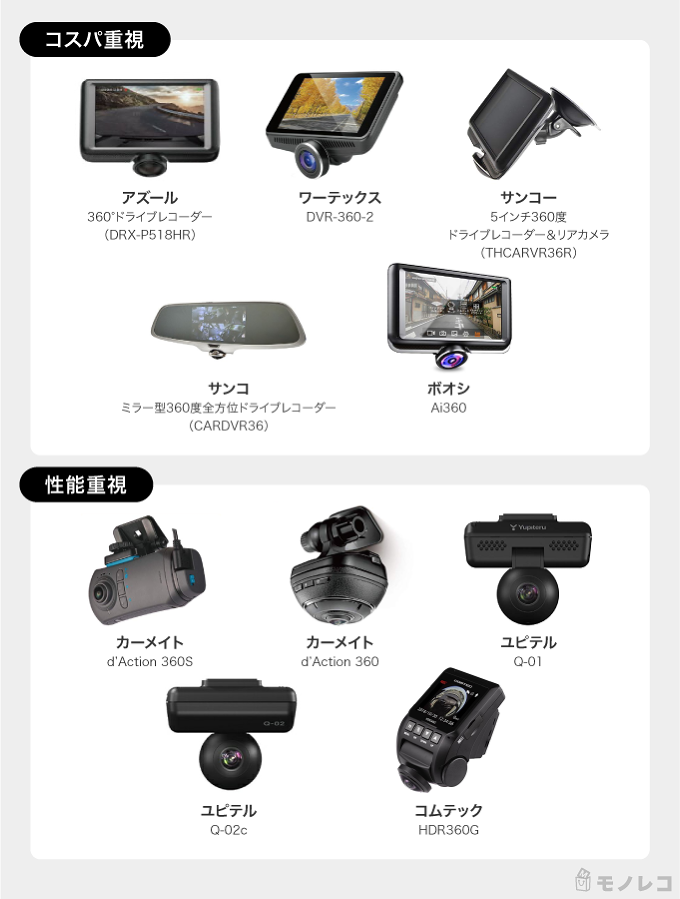 360度録画できるドライブレコーダーおすすめ10選 駐車監視にも 効果的に使用する方法も紹介 モノレコ By Ameba