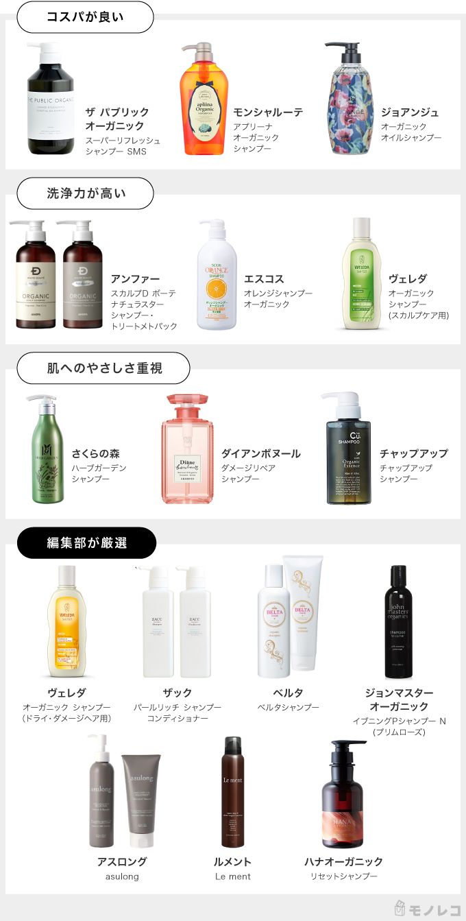 オーガニックシャンプーおすすめ一覧画像