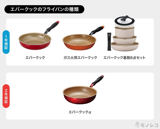 エバークックのフライパンの種類一覧画像