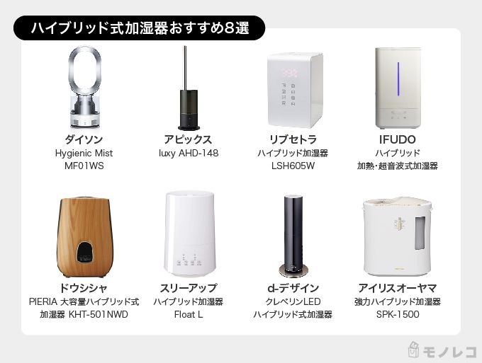 ハイブリッド式加湿器 - 空調