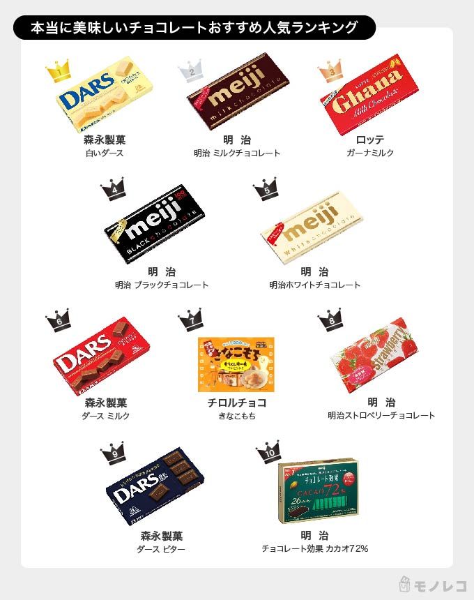 本当に美味しいチョコレートおすすめ一覧画像