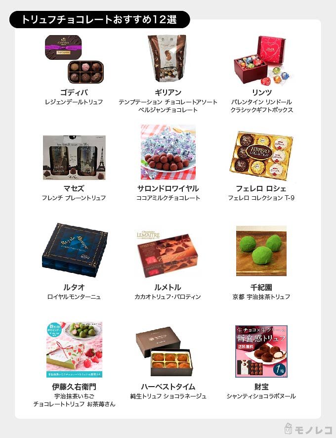 トリュフチョコレートおすすめ12選 市販の定番品から抹茶味や生トリュフまで紹介 モノレコ By Ameba