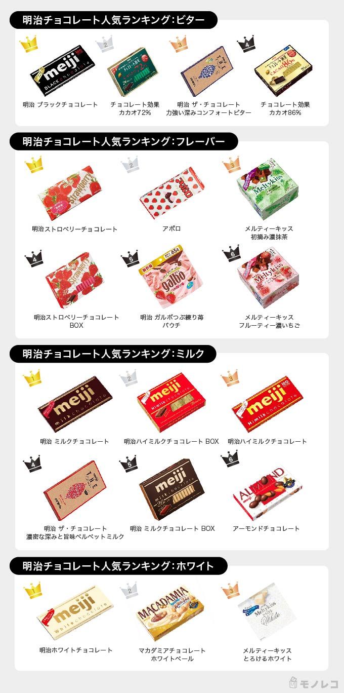 逆輸入 明治 ハイミルクチョコレートBOX 120G 明治 ブラックチョコレート 50g×10個セット