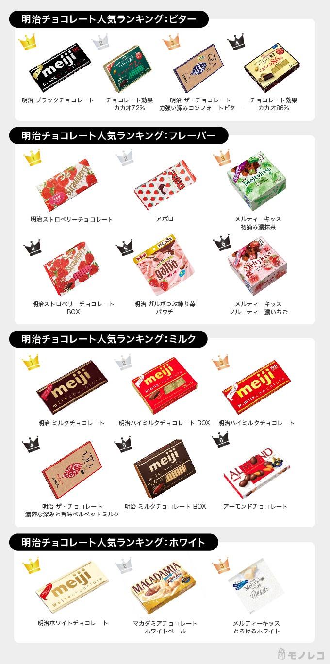 明治チョコレートおすすめ19選 テイスト別に人気ランキングを決定 300人に調査 モノレコ By Ameba