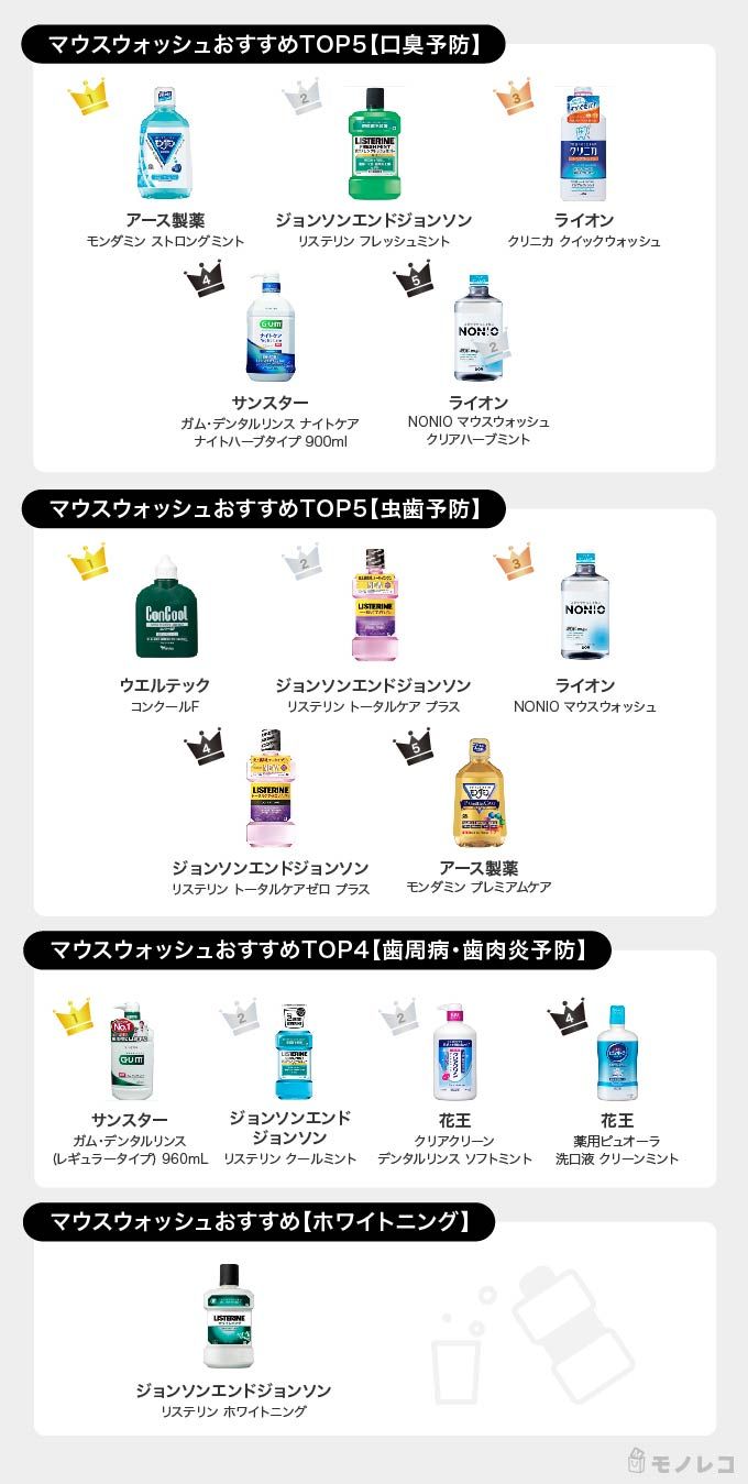 マウスウォッシュおすすめ一覧画像