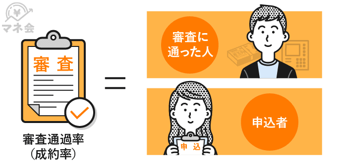 アイフルの審査基準は甘い 厳しい 審査基準とや審査に落ちる人の4つの特徴を解説 マネ会 カードローン By Ameba