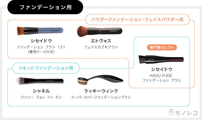 ファンデーション用メイクブラシおすすめ一覧