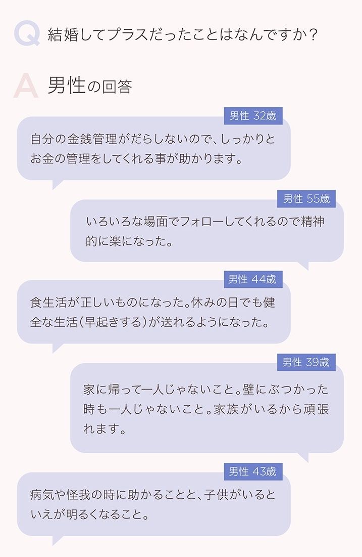 男女の結婚観の違いをアンケート 結婚前にしておけば良かったこと 男子の1位は貯金 女子は Lessmo レスモ By Ameba