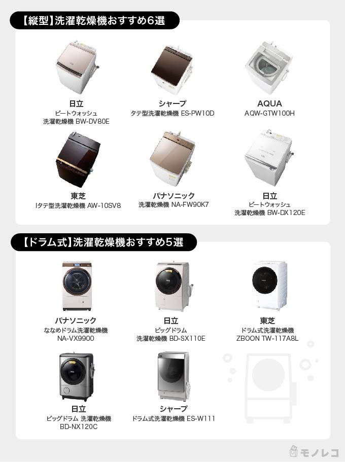 洗濯乾燥機おすすめ一覧画像