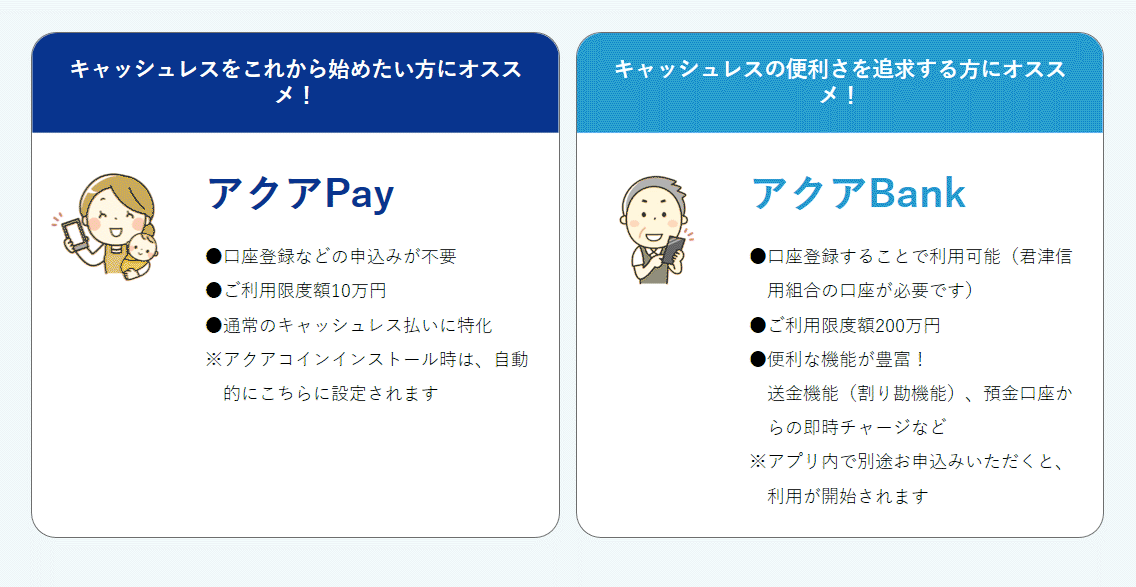 2種類のアクアコイン