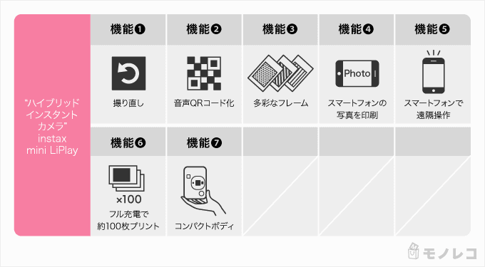 チェキ instax mini LiPlayの機能一覧画像