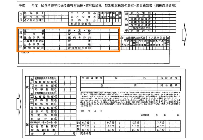 住民税決定通知書の見方を解説 チェックすべき項目と節税につなげるポイント マネ会 税金 By Ameba