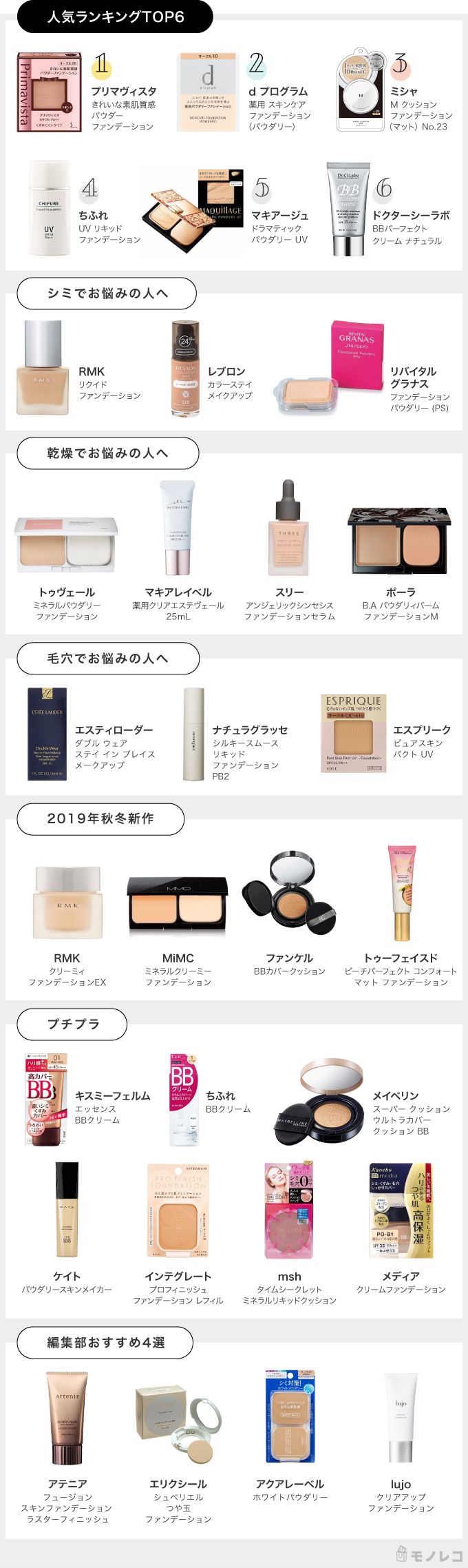 40代向けファンデーションおすすめ一覧画像