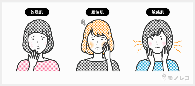 乾燥肌、脂性肌、敏感肌に悩む女性のイラスト画像
