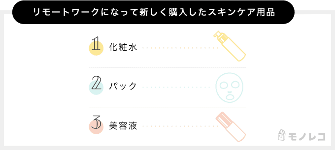 リモートワークになって新しく購入したスキンケア用品
