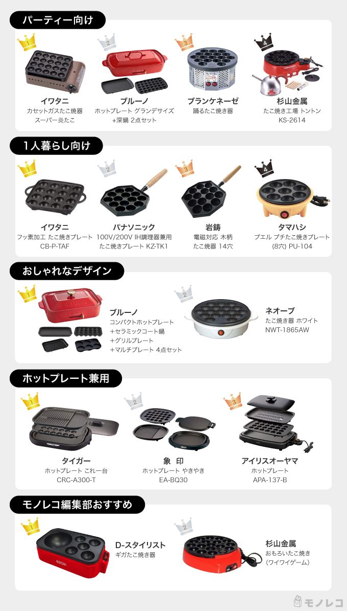 公式 タイガー ホットプレート CRC-A300 たこ焼きプレート sushitai.com.mx