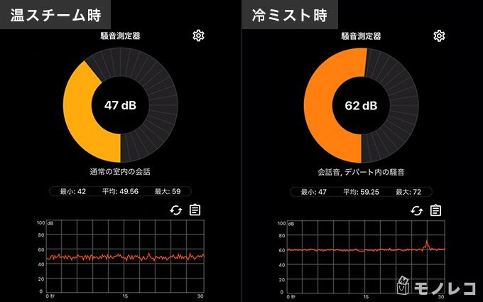 Panasonic(パナソニック)美顔器「スチーマーナノケア」の稼働音の比較画像